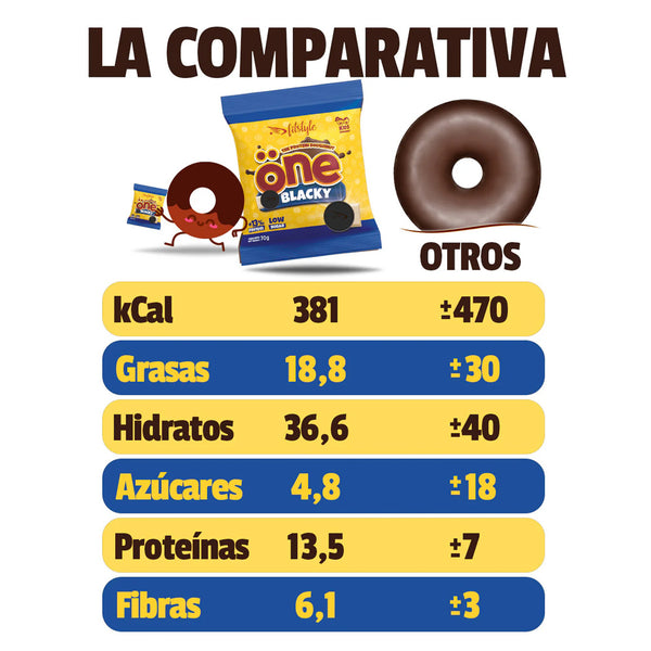 Öne Dónuts Proteico Blacky 70g