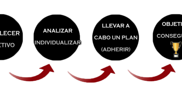 Por qué no seguir dietas de moda y posibles trastornos de la conducta