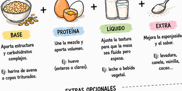 Tortitas de avena: receta fácil y fit