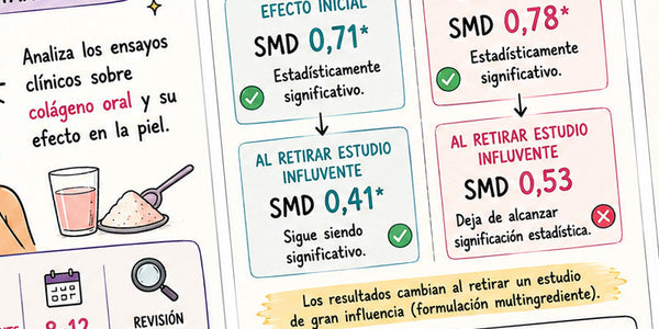 Colágeno y piel: qué revela el nuevo metaanálisis de 2026