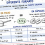 Creatina en polvo o cápsulas: ¿cuál elegir?