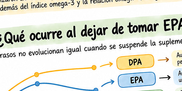 Infografía: qué ocurre con el EPA, el DPA y el índice omega-3 al dejar de tomar EPA