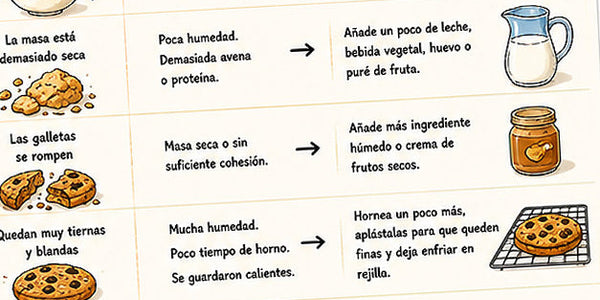 Galletas de avena: receta saludable