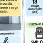 Proteína y sarcopenia: qué dice la nueva evidencia de 2026