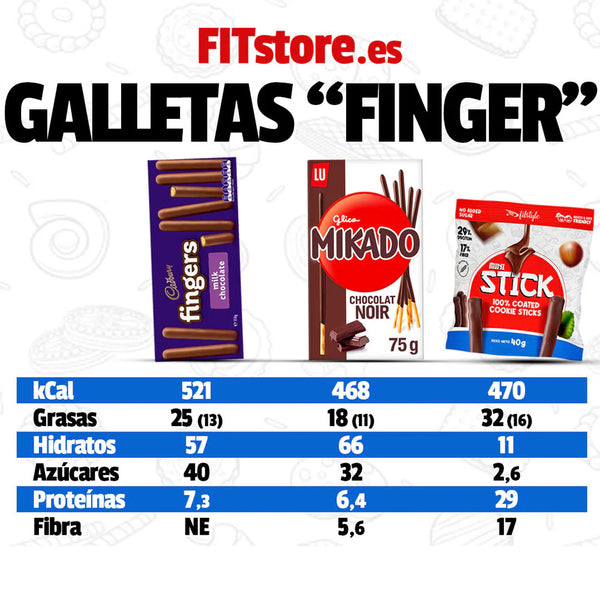 Choco Sticks 40g