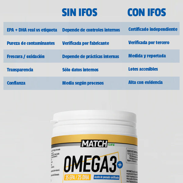 Omega 3 35/25 IFOS 100 softgels