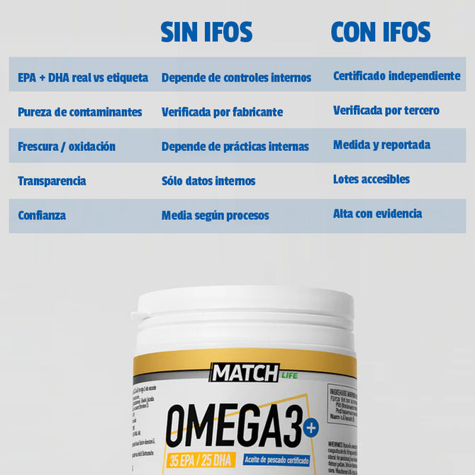 Omega 3 35/25 IFOS 100 softgels