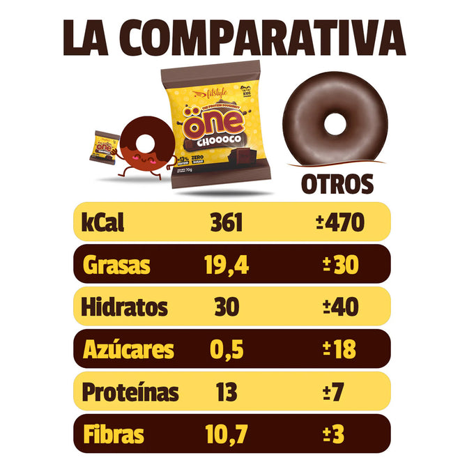 (x6) Öne Dónuts Proteico