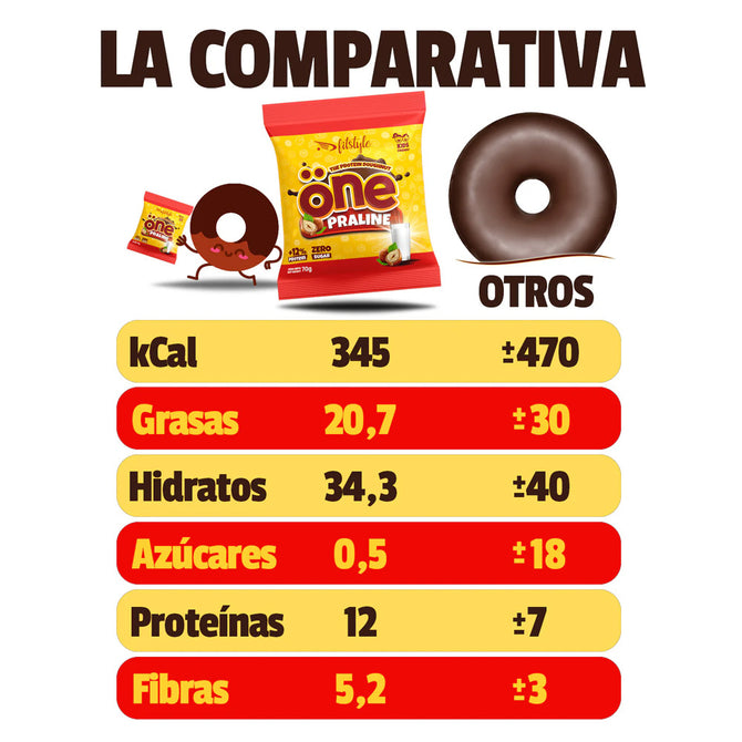 (x6) Öne Dónuts Proteico