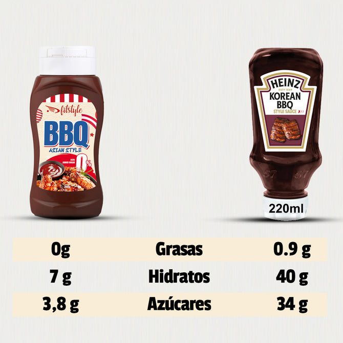 Salsa Barbacoa Asiática 0% 300g