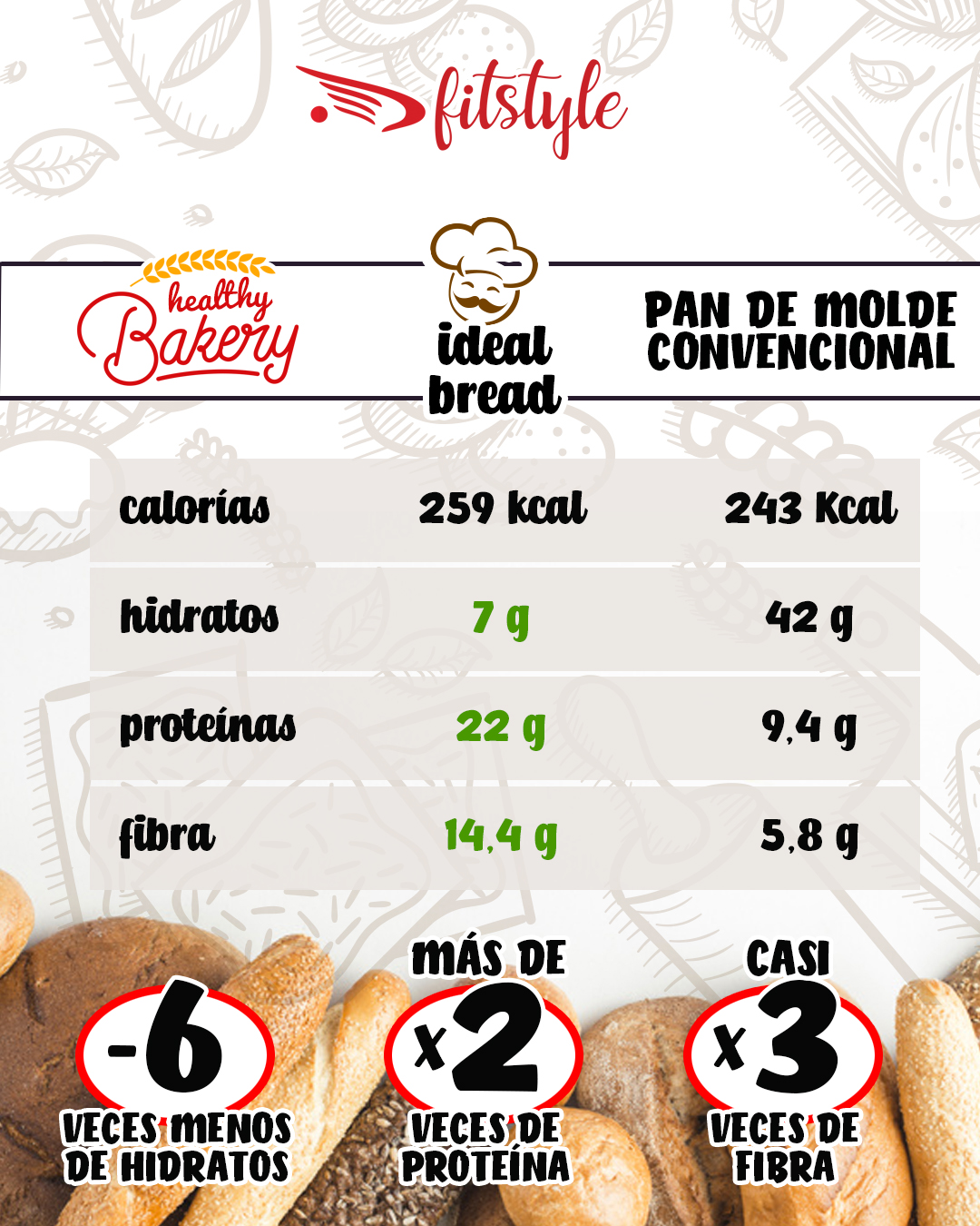 Ideal Bread 250g FITSTYLE