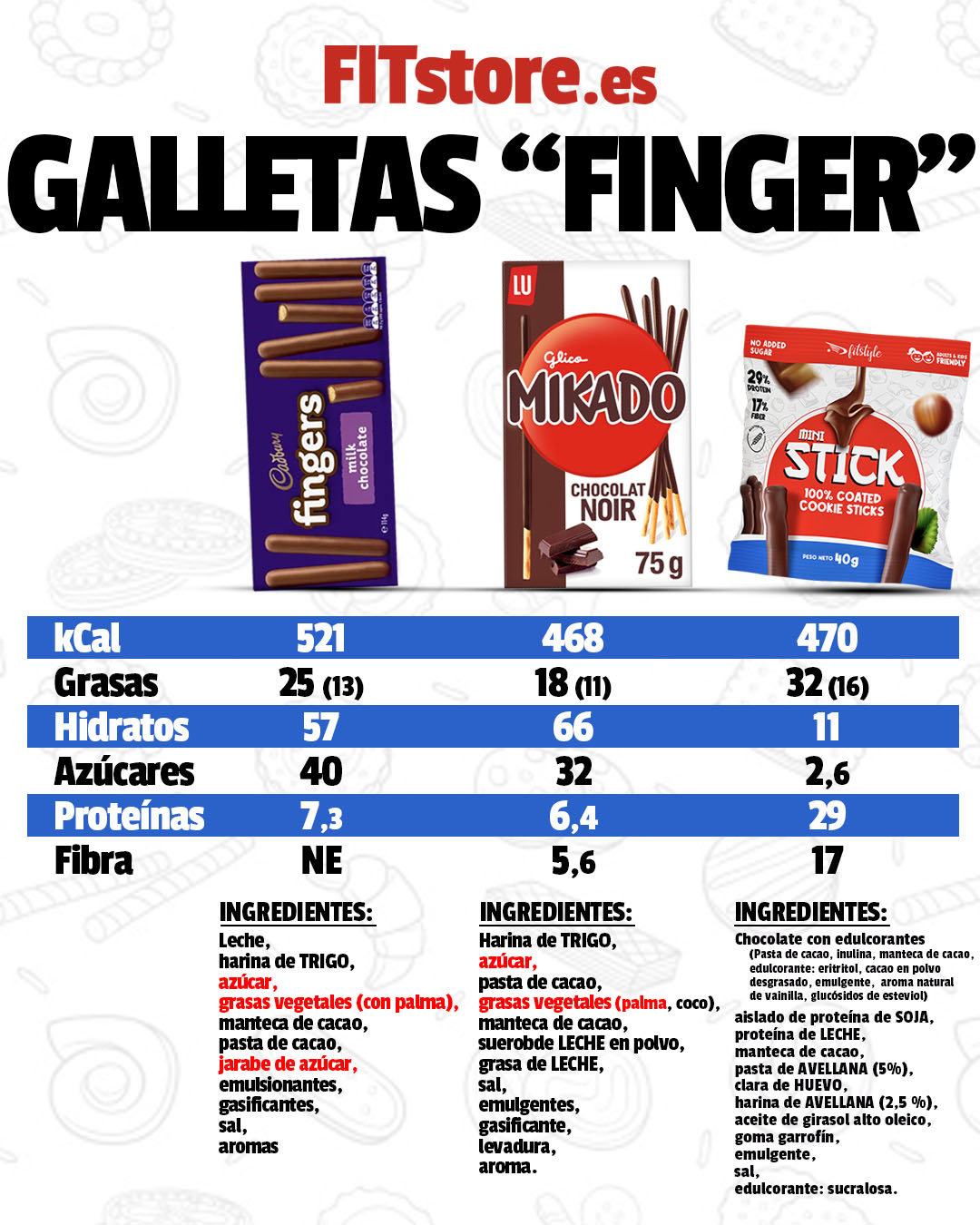 Galletas Proteicas sin azúcar