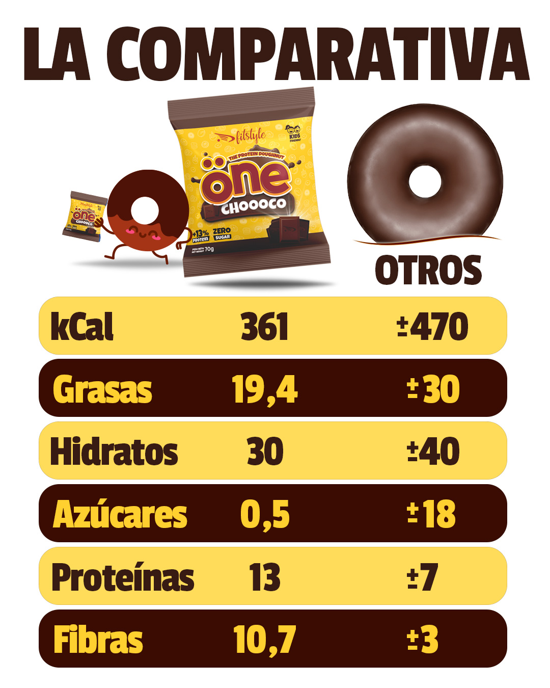 Donut Proteico sin azúcar