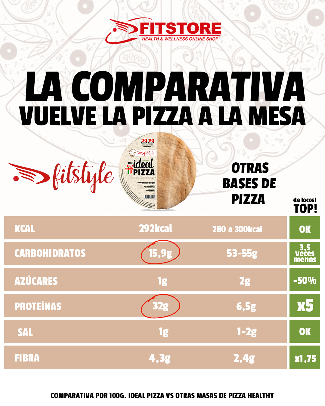 Ideal Pizza 250g FITSTYLE