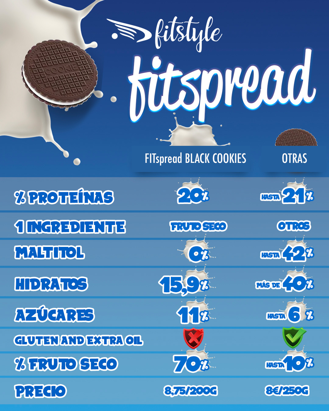 FITspread Black Cookies 200g FITSTYLE