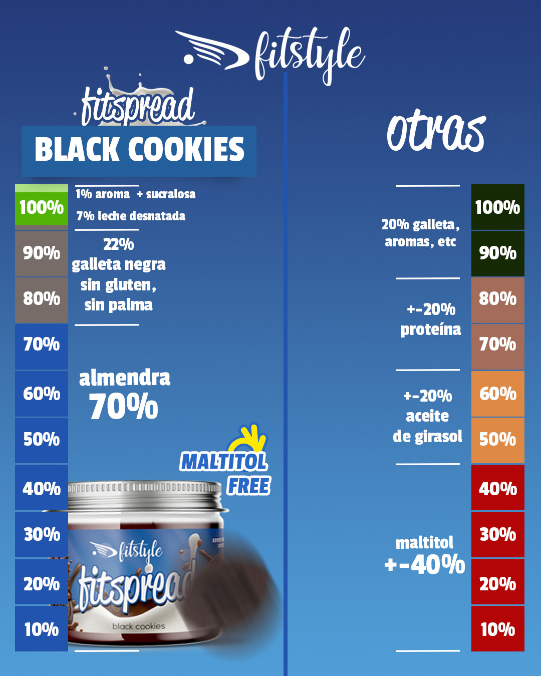 FITspread Black Cookies 200g FITSTYLE