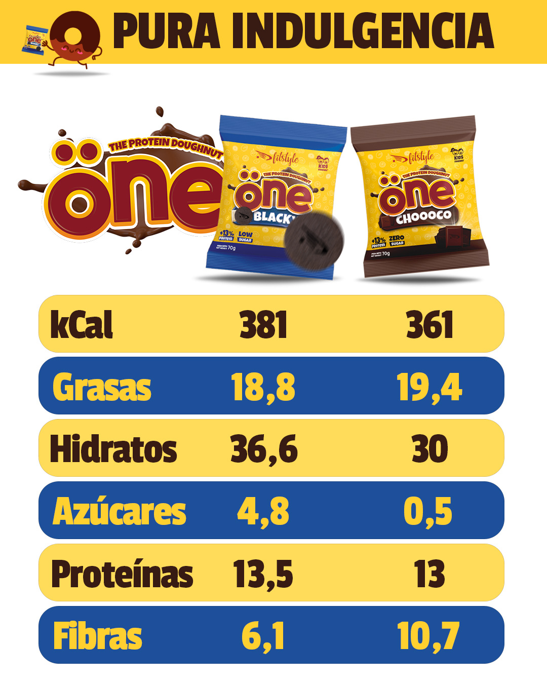 comparativa-one-2_1.jpg